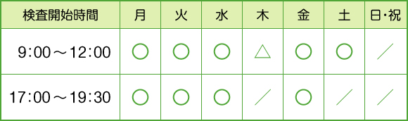 診療時間